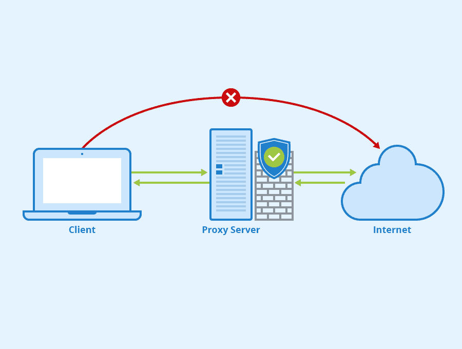 The Importance of Using Proxy Servers in 2021