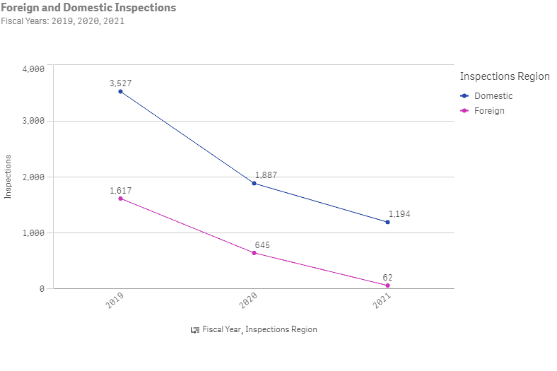 Ready Room and Box:  Making Inspections Even Easier