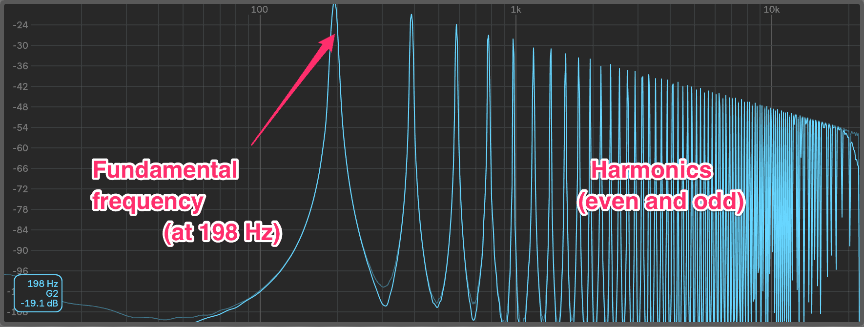 Sawtooth wave frequency content