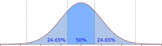 Simplified loudness distribution
