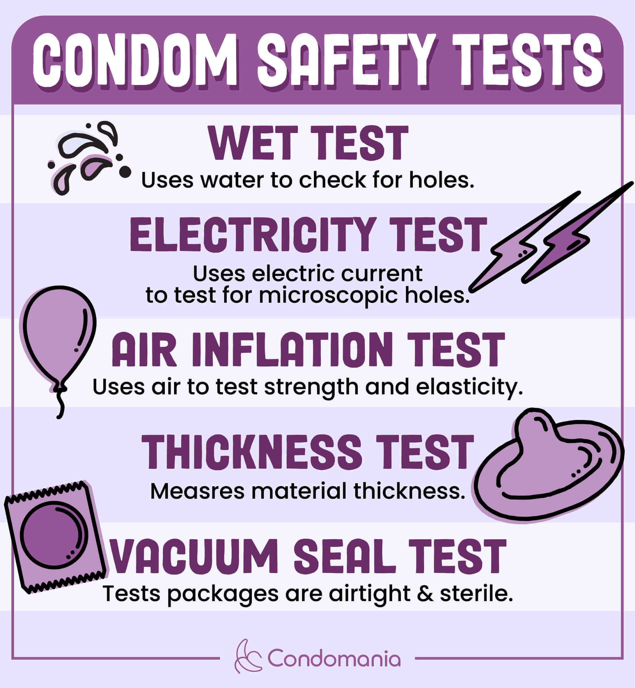 Condomsafety Infographic V1