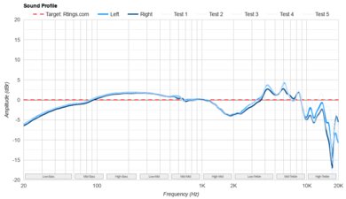 Sennheiser HD 490 PRO