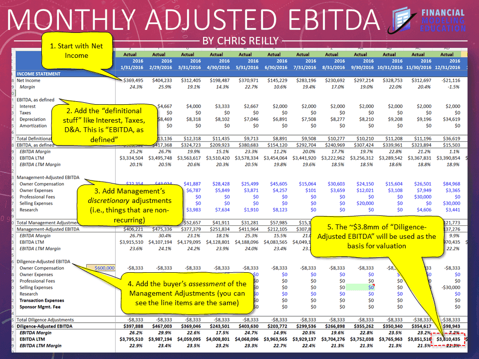 Breaking Down Adjusted EBITDA in Quality of Earnings: A Step-by-Step Guide