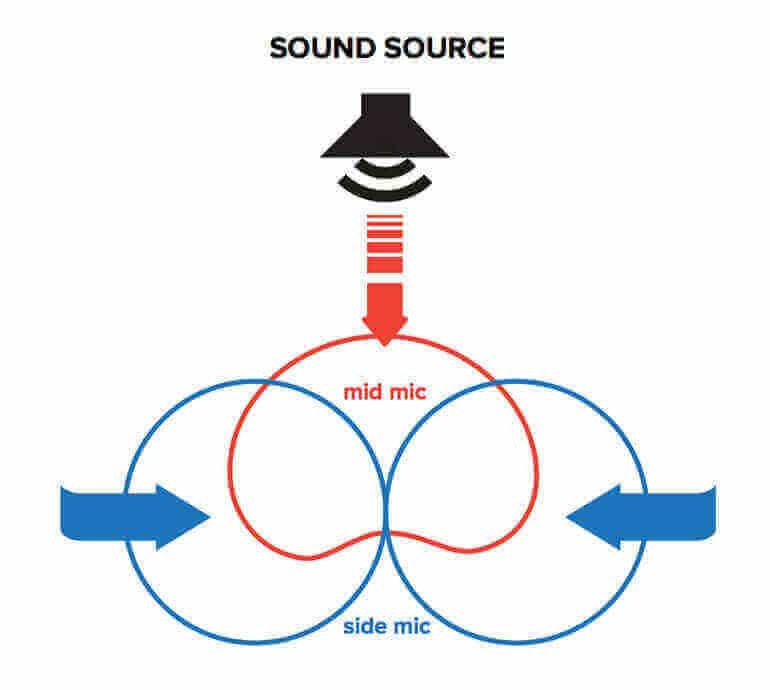 izotope-mid-side-processing-image-3.jpg
