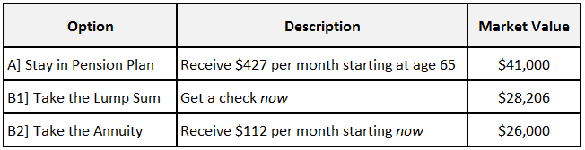 Market Value of 3 Options