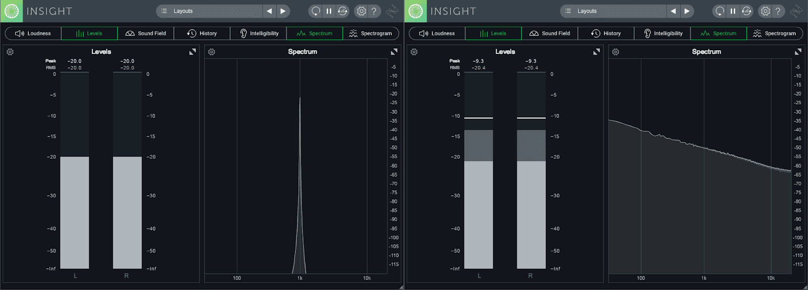 Tone and noise set to -20 dBFS RMS