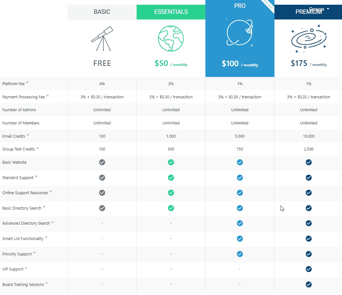 MemberPlanet pricing plans monthly fees